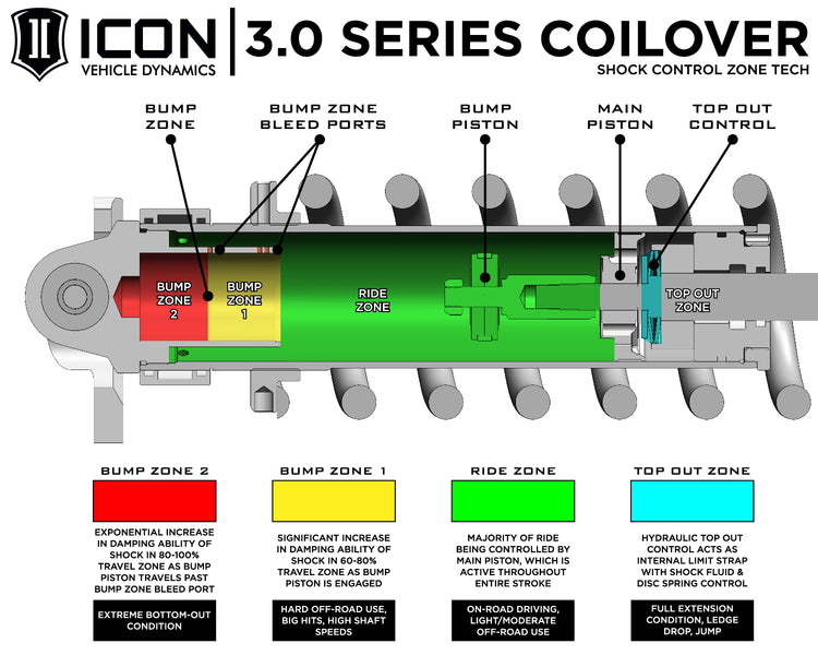 Icon 2007-2021 Toyota Tundra, 1.63-3" Lift, 3.0 Stage 3 Suspension System, Billet